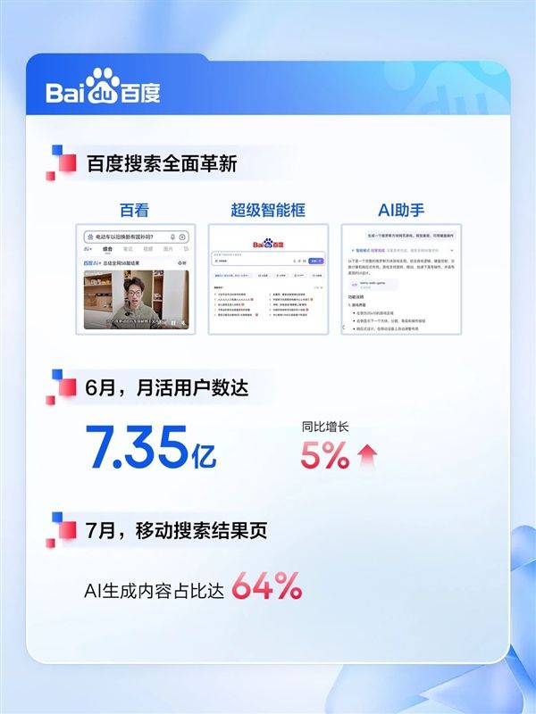 百度发布2025Q2财报：AI收入超100亿 核心净利润大增35%