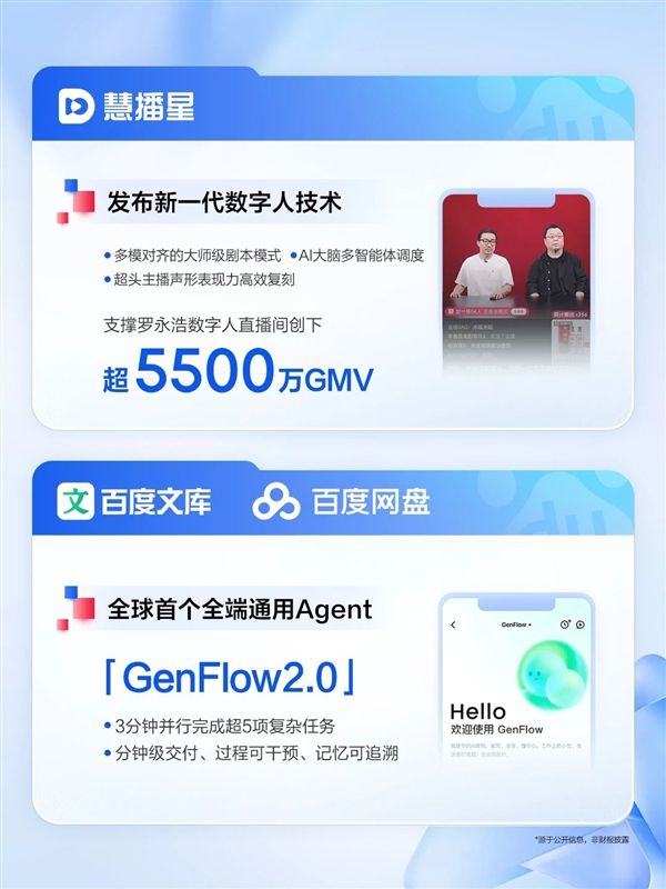 百度发布2025Q2财报：AI收入超100亿 核心净利润大增35%