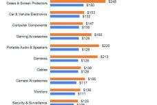 050216_AmazonSales_Chart1a.jpg