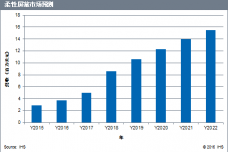 070516-Flexible-Displays-News-Release-CN.png
