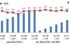 1-6月份通信业经济运行情况1.jpg