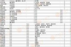 1.投资机构退出榜单.jpg