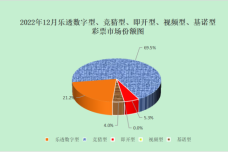 12月份全国彩票销售情况2.png