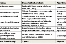 1465786584-7743-AIBreakthrough.png