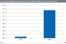 1469092185-7140-NFV-market-forecast.jpg
