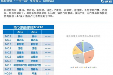 1494867896-5007-ctrip170512c.png