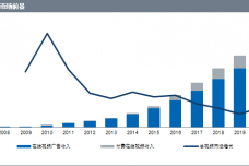 160720-China-online-video-market-news-release_CN-1.png