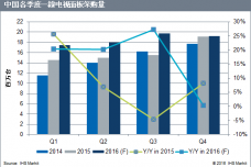 160720-China-online-video-market-news-release_CN.png