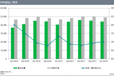 160802-Display-supply-demand-PR_CN.png