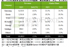 1645719907-8059-22-sr-4q21nandflash產值-cn.png