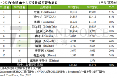 1648103081-8002-324-sr-2021全年ic設計-cn.png
