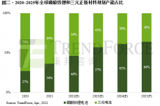 1650446283-9488-19-ger-正極材料圖二-cn.png