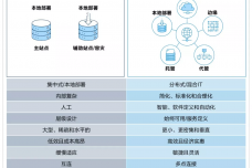 1652625404-3541-ujuzhongxinweilaifazhanqushi.png