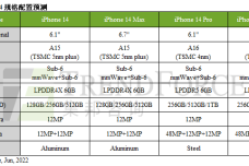 1654073951-3739--0601-sr-1q22手機表二-cn.png
