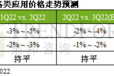 1655198290-2497-14-141342-0614-sr-mlcc表-cn.png