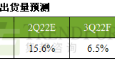 1656930952-3702-28-sr-2h22伺服器出貨-cn.png