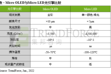 1656931172-2553-11118-0629-or-microled表-cn.png