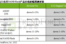 1658215676-4305-9-sr-3q22nand跌幅擴大-cn.png