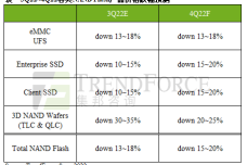 1664244824-7957--sr-4q22nandpriceforecast-cn.png