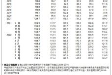 1666616921-6868-index-table-ch-oct173.jpg