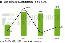 1669737464-5242-iar-2023vr裝置出貨量-cn.png