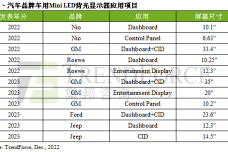 1671634031-3357-iled背光顯示器表二-cn.png
