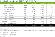1671634193-6794-5-085835-1215-sr-ic設計-cn.png