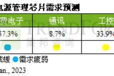 1673015065-2654-06-163708-0106-sr-pmic表-cn.png