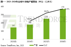 1676221936-8300-r-元宇宙帶動5g圖一-cn.png