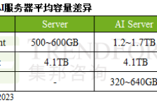 1682432096-9538--102943-0418-sr-hbm表二-cn.png