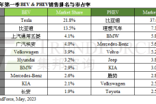 1685540978-9283-458-0531-ae-1q23電動車-cn.png