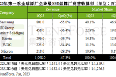 1685626875-6546-0601-sr-1q23enterprisessd-cn.png
