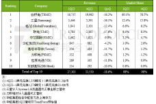 1686642911-4140-94050-0612-sr-1q23foundry-cn.png
