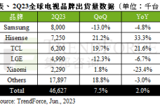 1687942378-3161-37-0627-dr-2q電視出貨-cn.png