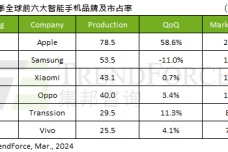 1710153601-3375-4-0311-sr-4q23-smartphone-cn.png
