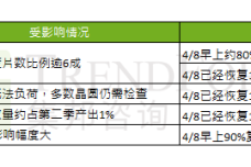 1712834077-2659-0410-131424-0410-sr-dram--cn.png
