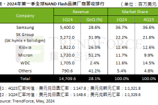 1716989365-7758-8-0529-sr-1q24-nand-flash-cn.png