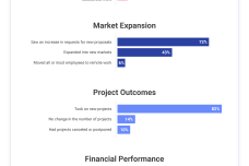 1741684717-5402-harts-companies-were-growing.png