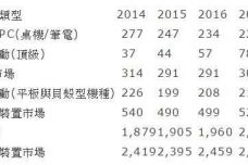 20150924-Mobile-device-form.jpg