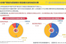 2015微博财经白皮书_000014.png