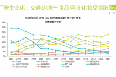 2016年互联网营销趋势_000011.png