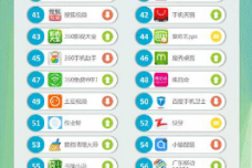 2016年第一季度移动MM商场用户搜索行为分析和Top100应用榜单28129_20160511164935_000013.png