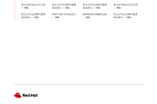 2022全球企业开源现状：红帽报告_15.png