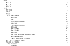 2022年1—6月份固定资产投资（不含农户）主要数据.png