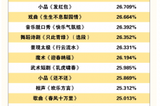 2022年春节主题晚会收视数据盘点.png