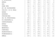 2023年1-2月份规模以上工业企业主要财务指标3.jpg
