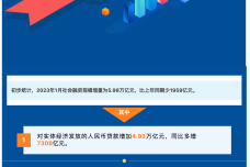 2023年1月社会融资规模增量统计数据.png