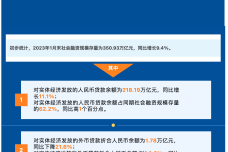 2023年1月社会融资规模存量统计数据.png
