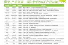 202402月更新-2024年AIGC教育行业报告_54.jpg