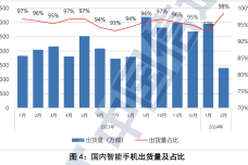 2024年2月国内市场手机出货量4.png